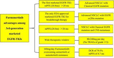 Furmonertinib for EGFR-mutant advanced non-small cell lung cancer: a glittering diamond in the rough of EGFR-TKI